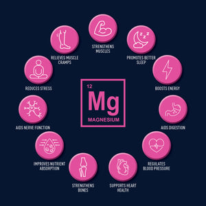 Magnesium Body Spray