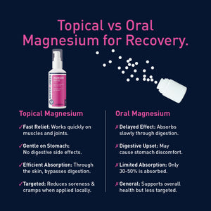 Magnesium Body Gel 2-Pack