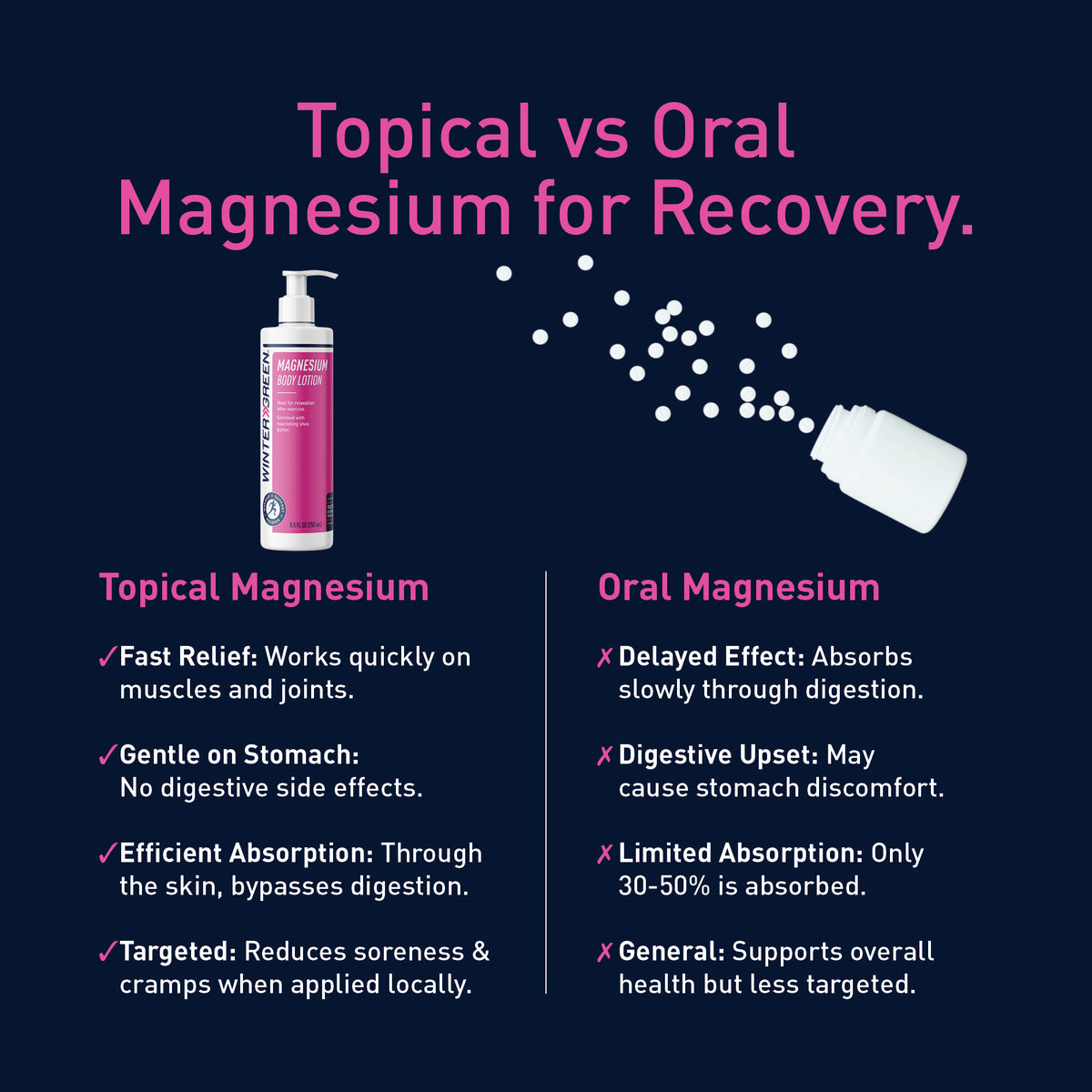 Magnesium Body Lotion