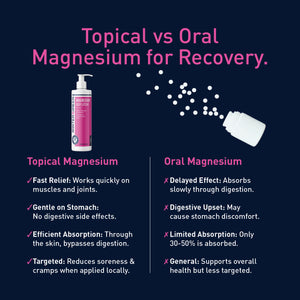 Magnesium Body Lotion