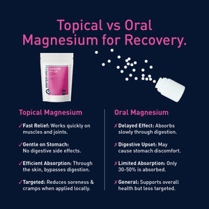 Magnesium Body Soak 35.3 oz