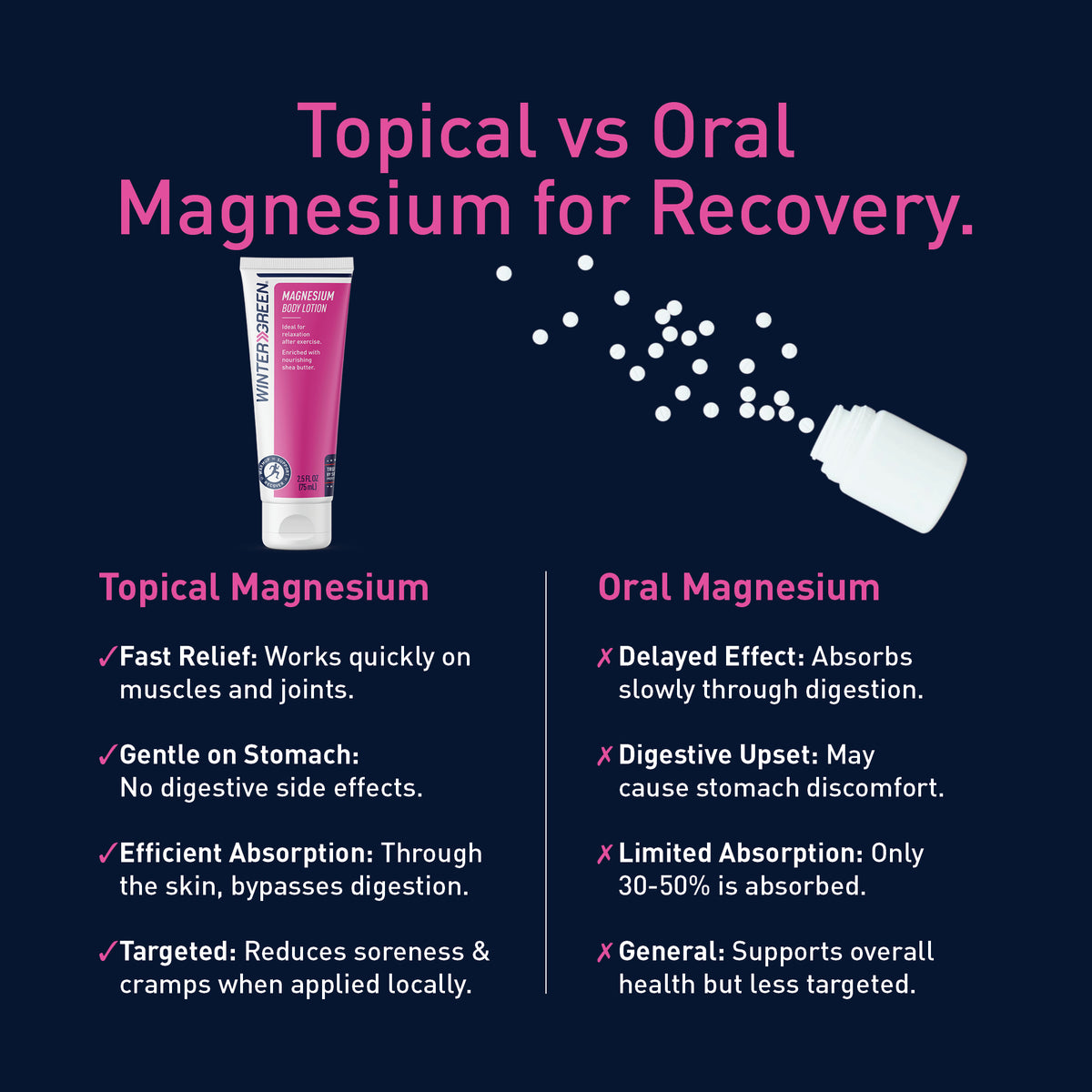 Magnesium Body Lotion