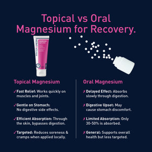 Magnesium Body Lotion
