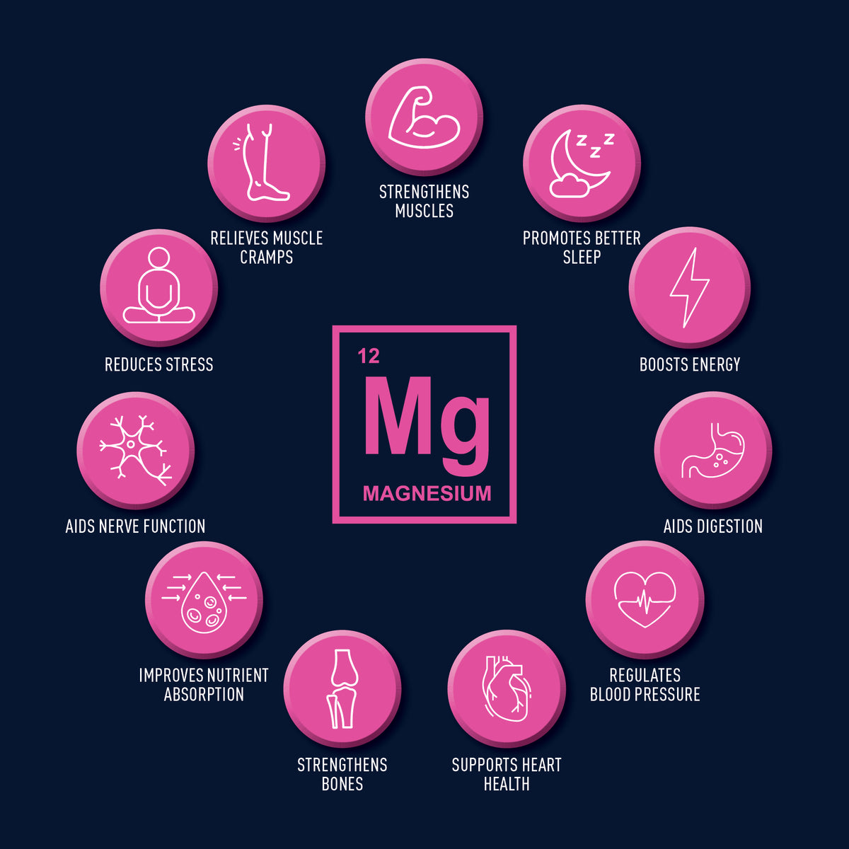 Magnesium Body Lotion