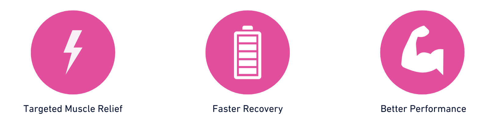 Three pink icons with symbols and text on a white background